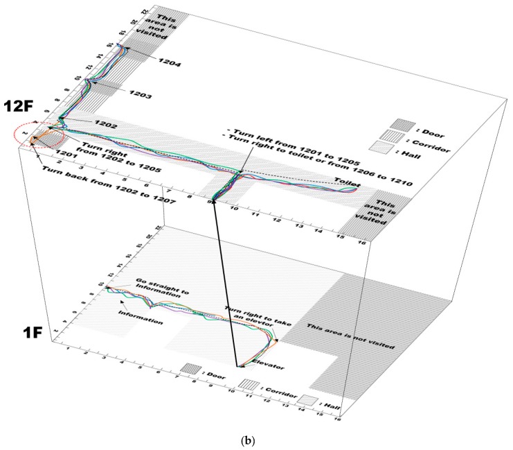 Figure 18