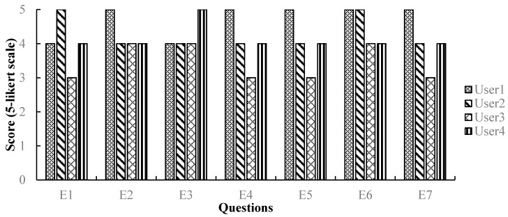 Figure 20