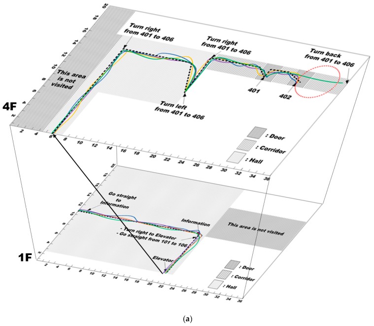 Figure 18