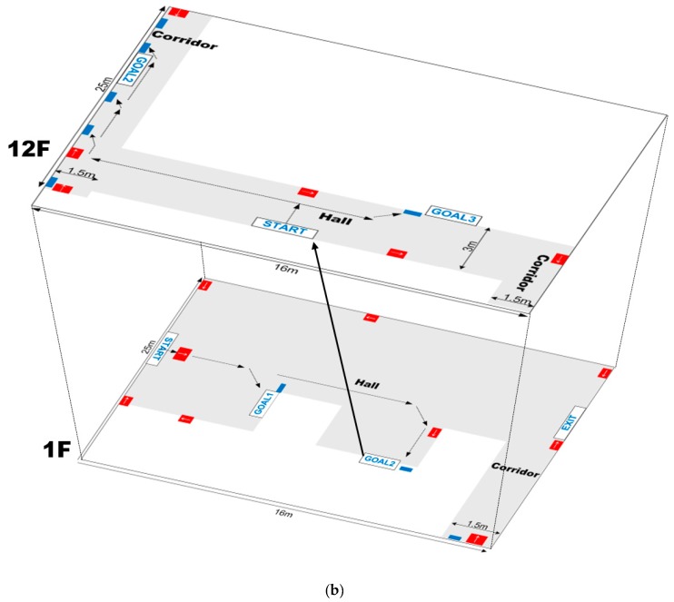 Figure 17