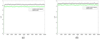 Fig 10