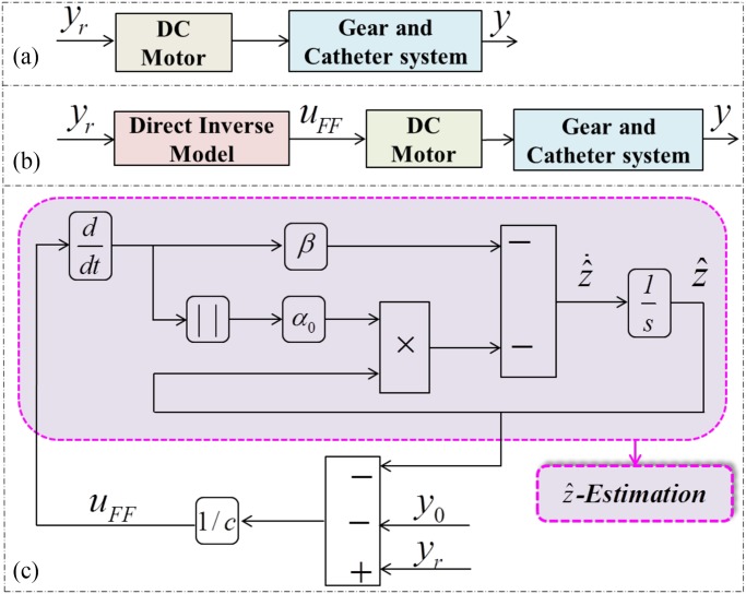 Fig. 7.