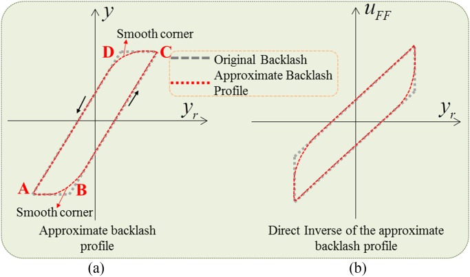 Fig. 5.