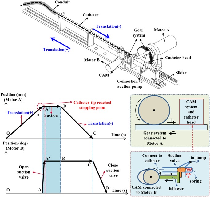 Fig. 2.