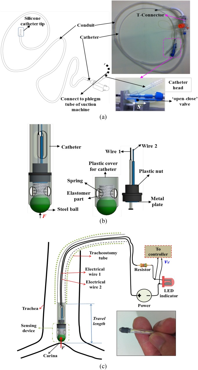 Fig. 3.