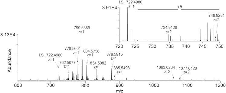 Fig. 2.