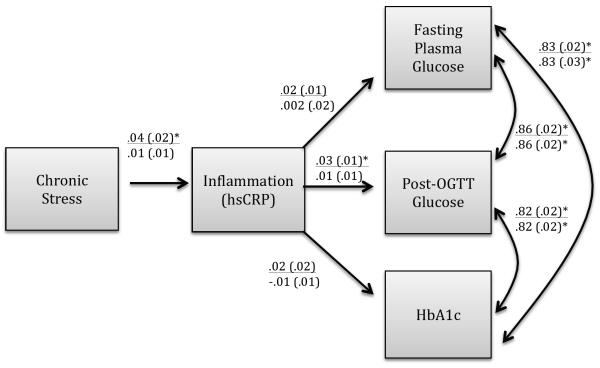 graphic file with name nihms-733542-f0002.jpg