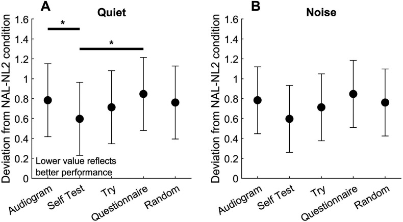 Figure 10.