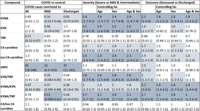 graphic file with name 11306_2023_2048_Tab3_HTML.jpg