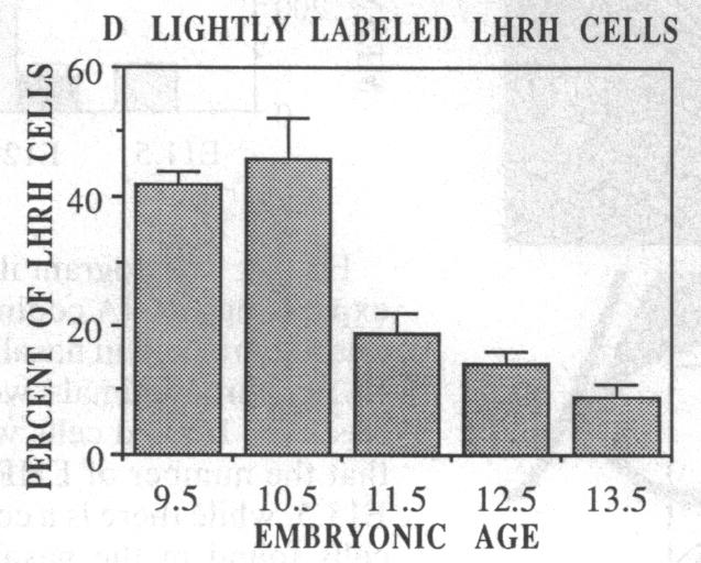 graphic file with name pnas00287-0484-b.jpg