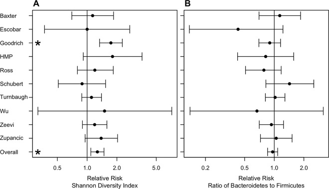 FIG 3 