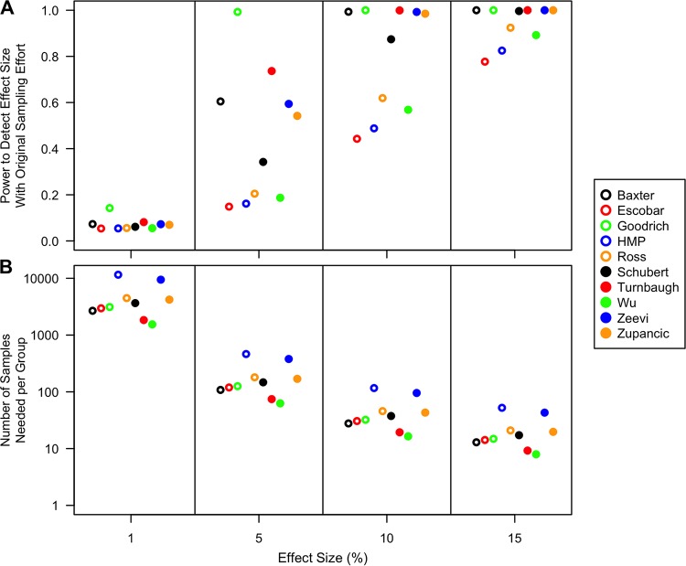 FIG 6 