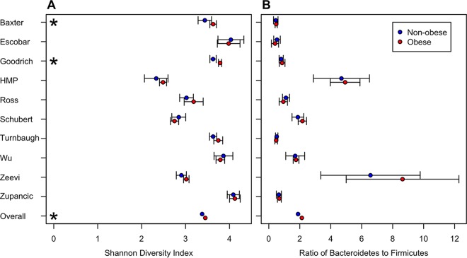 FIG 2 