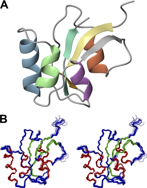 FIGURE 3.