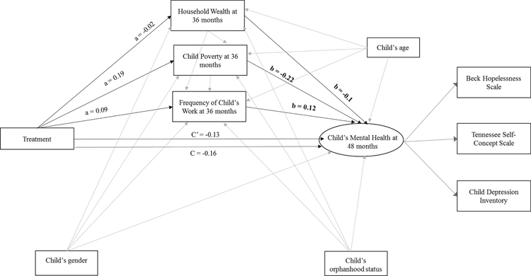 Figure 3: