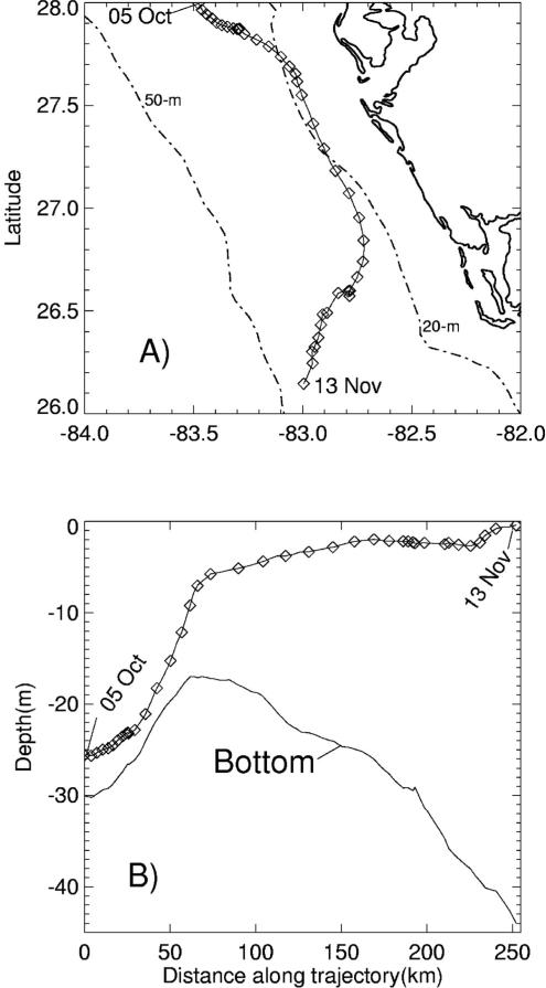 Figure 19