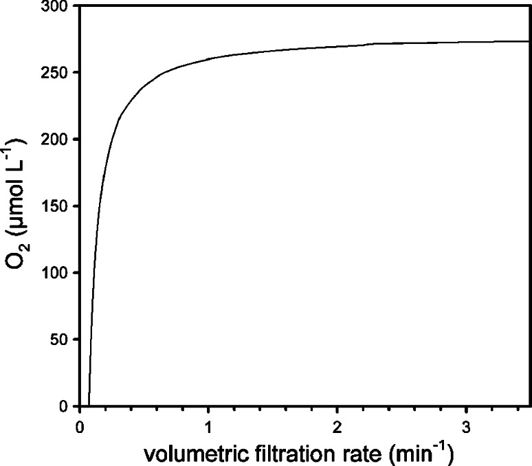 Fig. 6