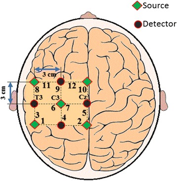 Fig. 3