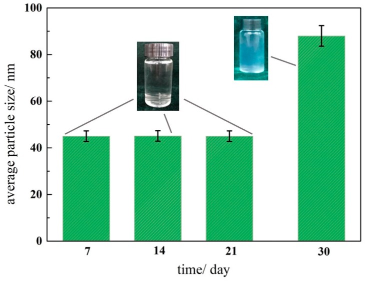 Figure 7