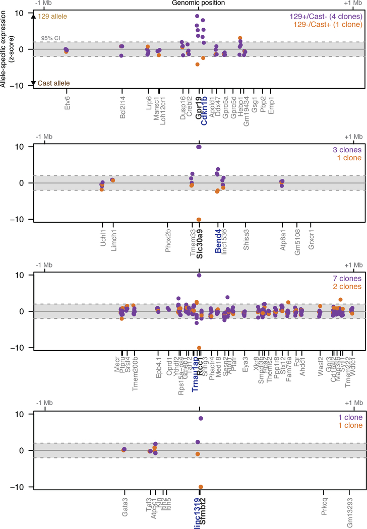 Extended Data Fig. 5.