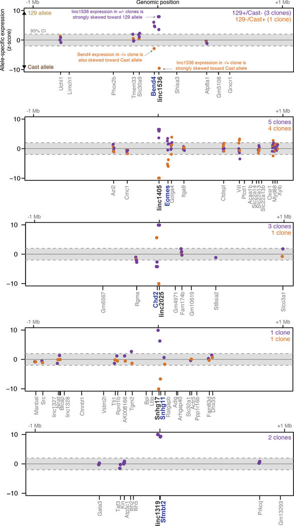 Extended Data Fig. 4.