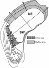FIG. 1.