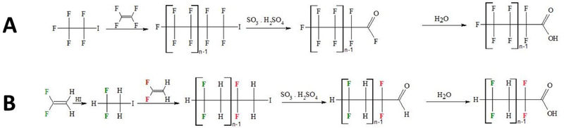 Figure 3 –