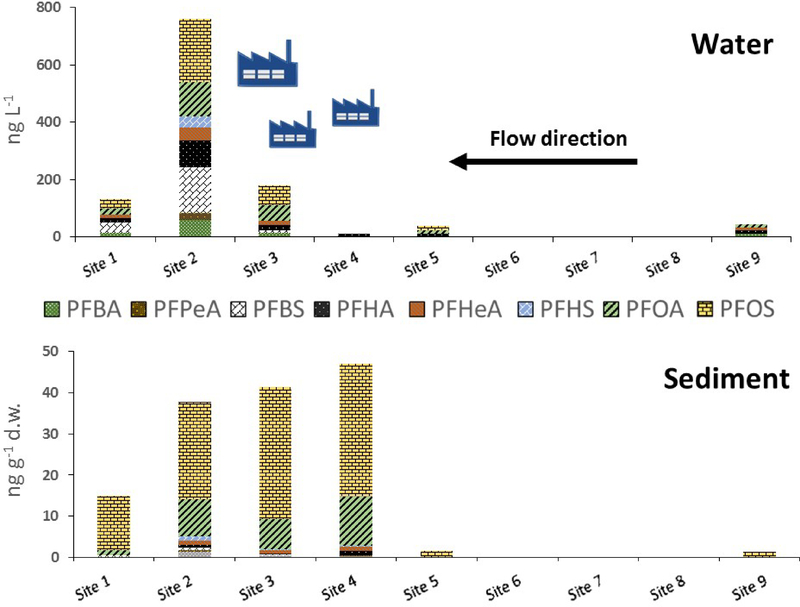 Figure 2 –