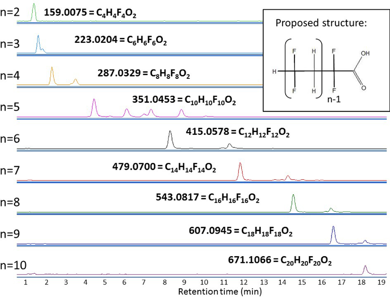 Figure 4–