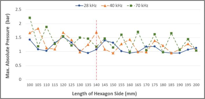 Fig. 17