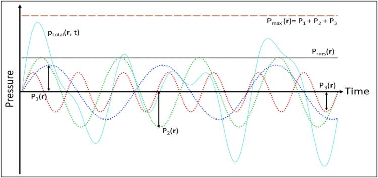 Fig. 14