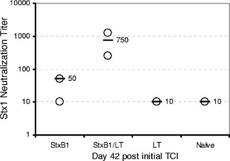 FIG. 7.