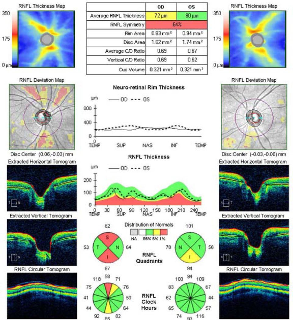 Imaging of the Optic Nerve and Retinal Nerve Fiber Layer: an Essential ...