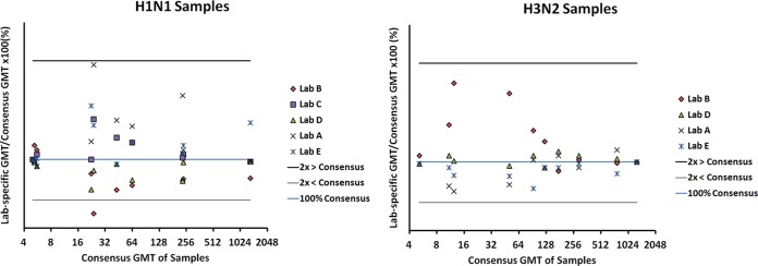 FIG 2