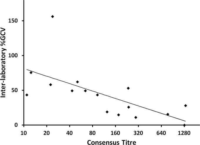 FIG 3