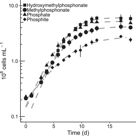 FIG 1