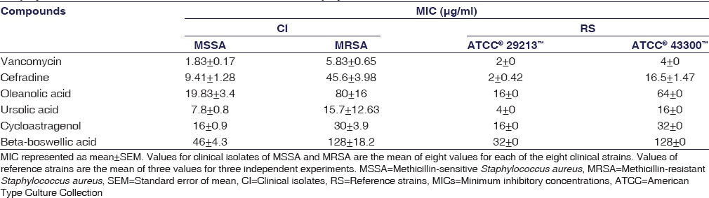 graphic file with name IJPharm-48-710-g001.jpg