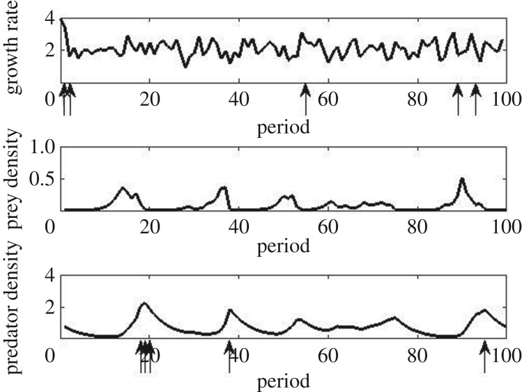 Figure 2.