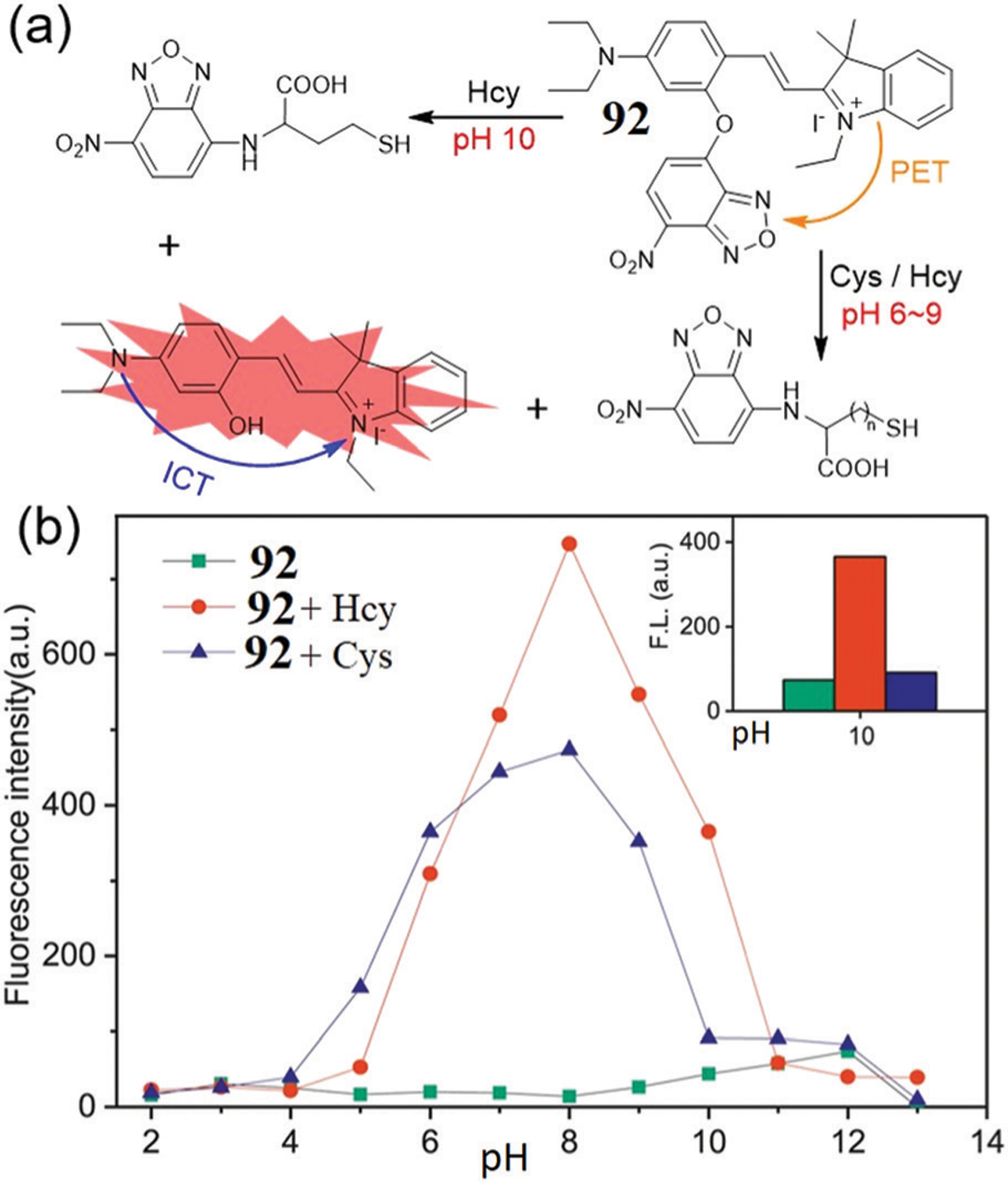 Fig. 16