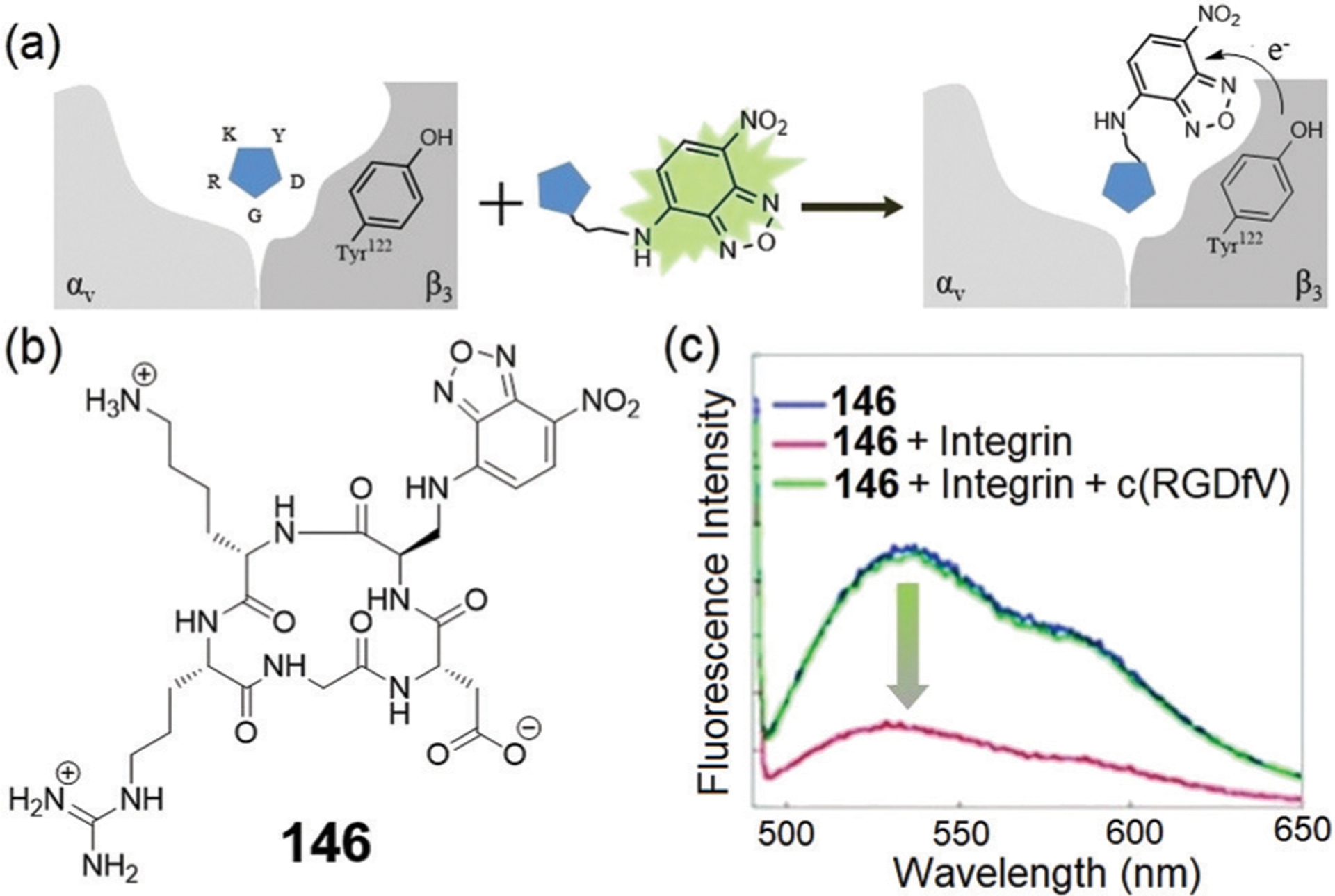 Fig. 46