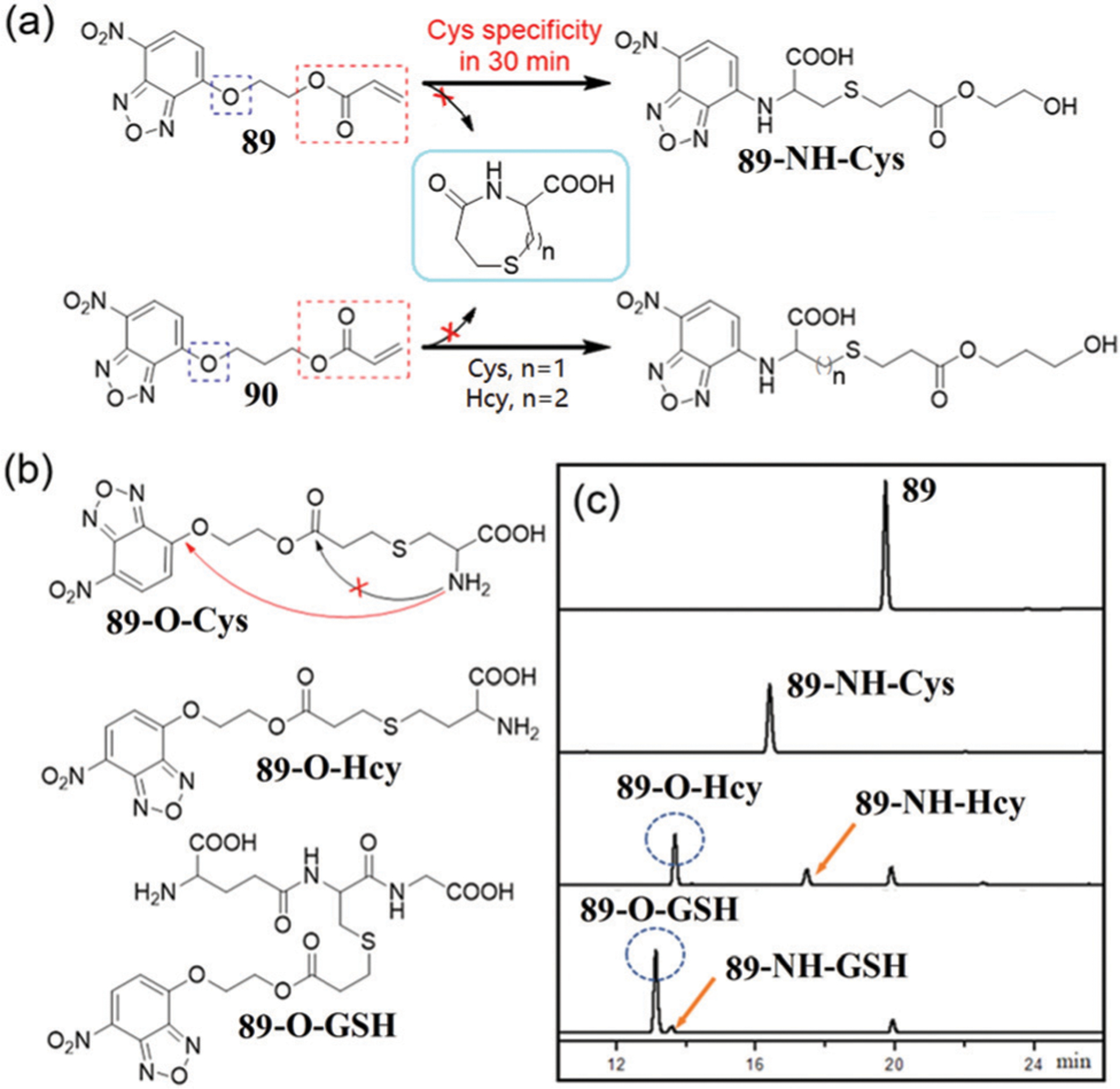 Fig. 14