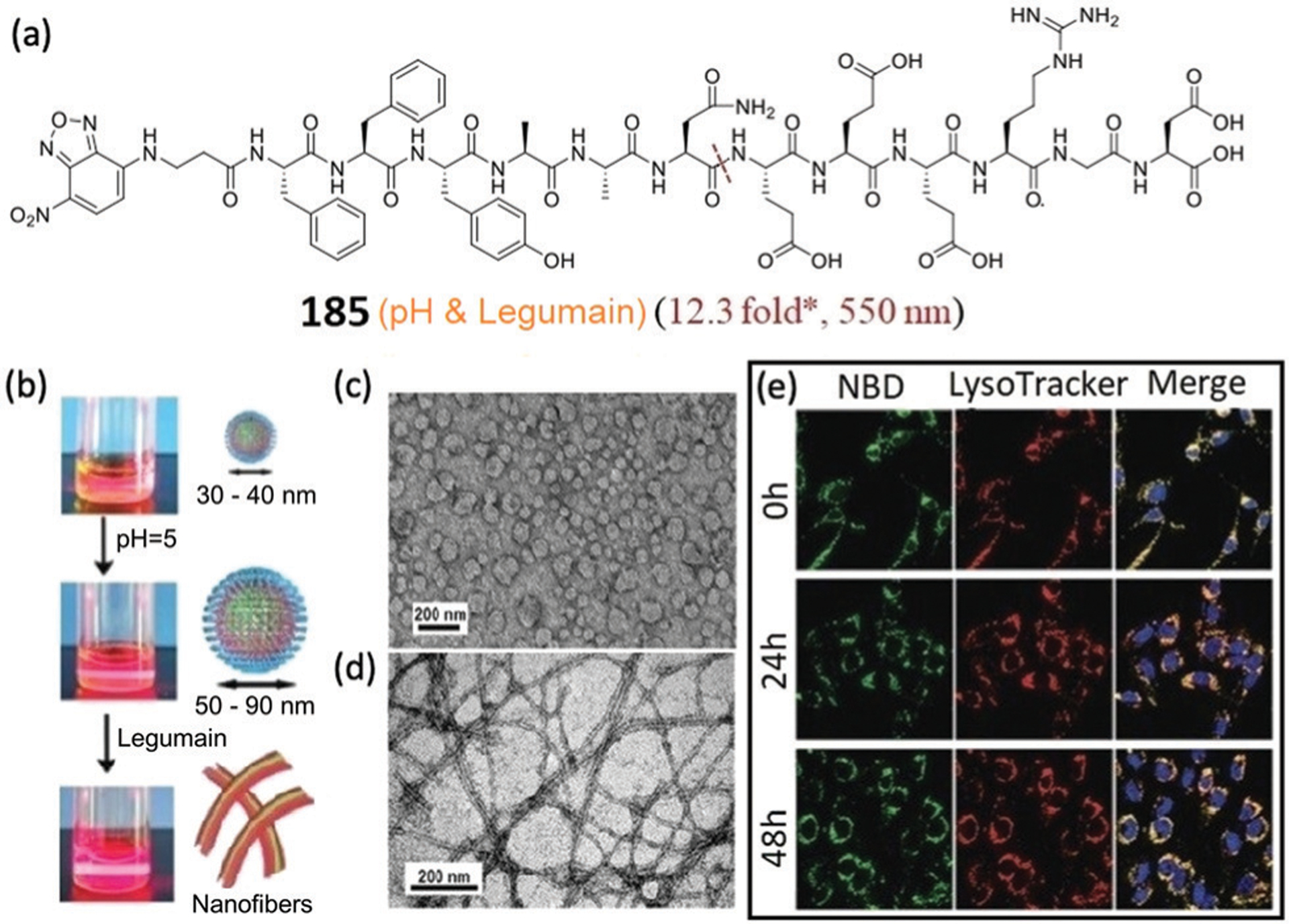 Fig. 70