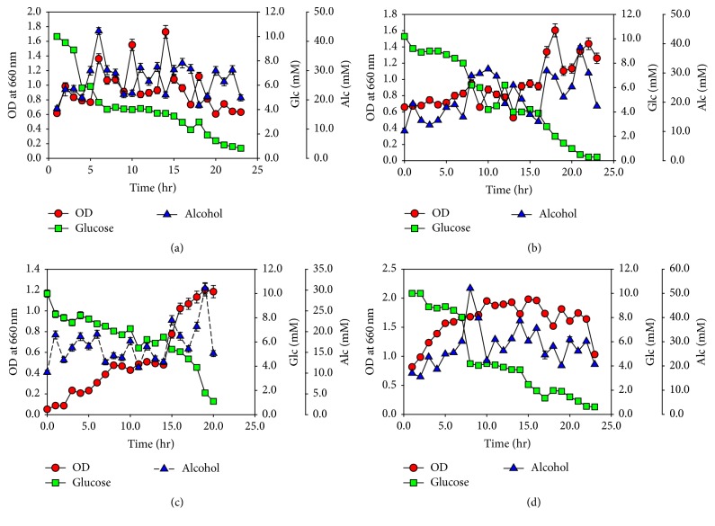 Figure 9