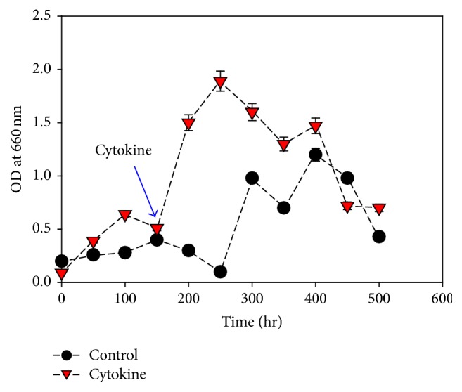 Figure 5