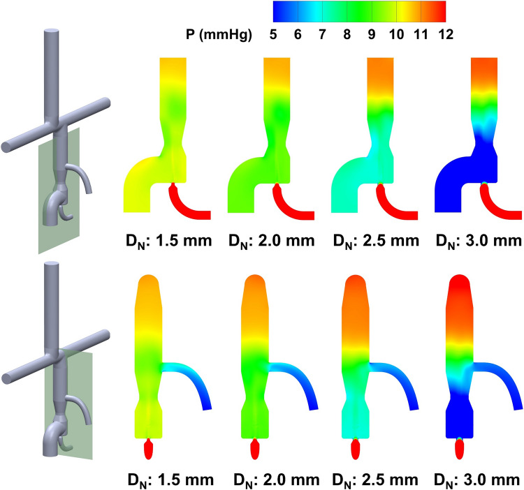 Figure 7