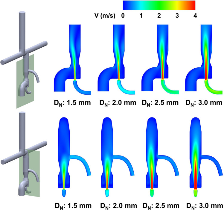 Figure 6