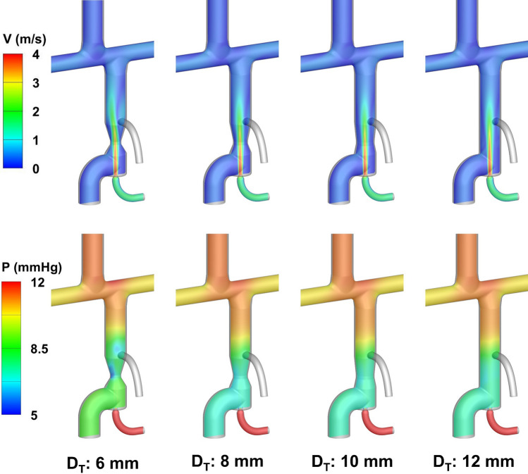 Figure 10