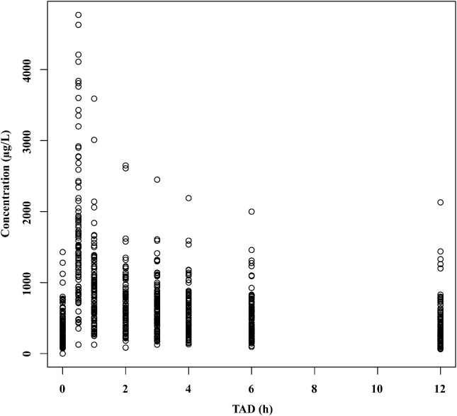 FIGURE 1