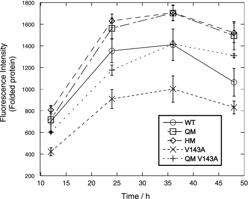 FIGURE 3.