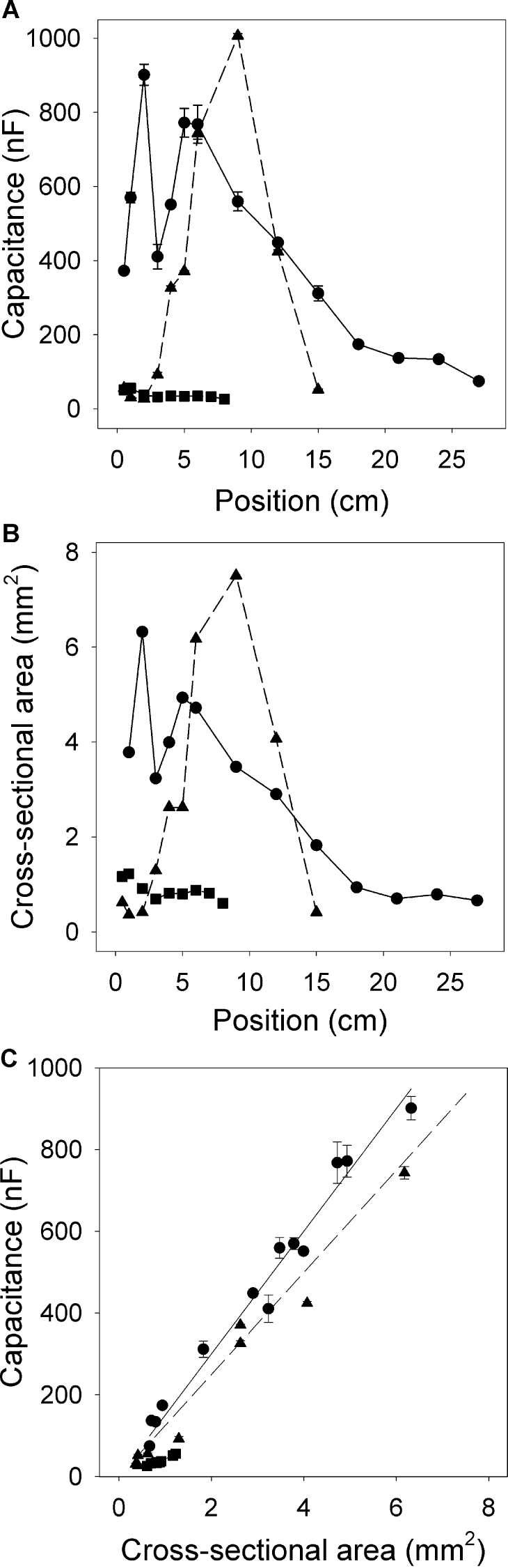 Fig. 8. 